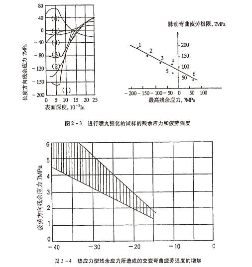 残余应力