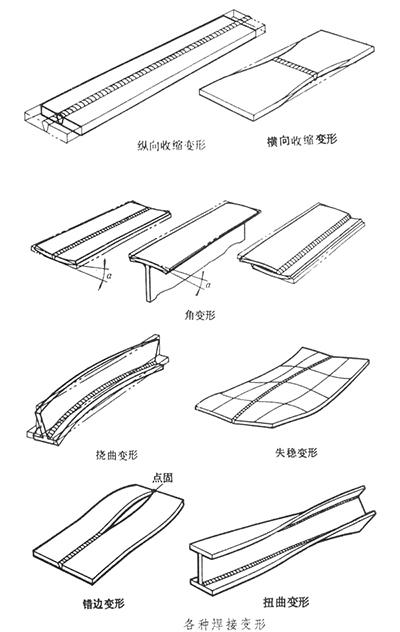 焊接变形的种类