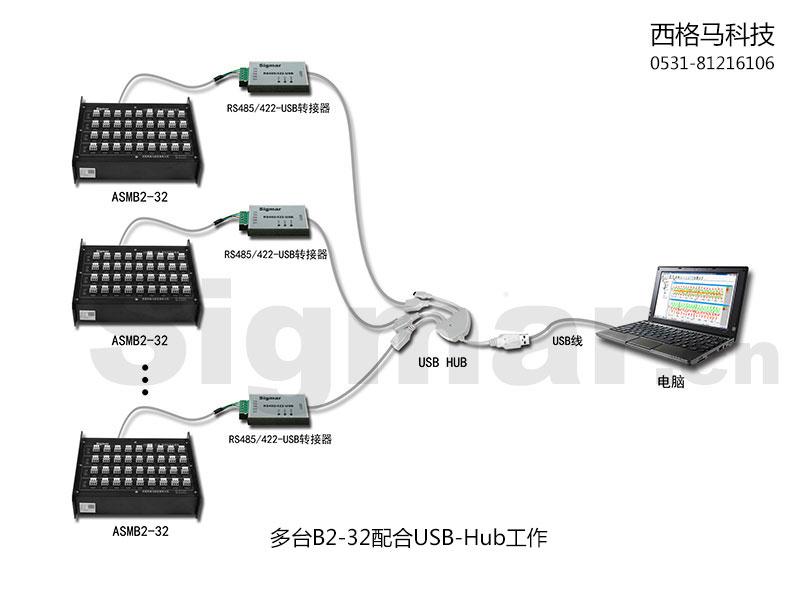 _B2-32USB-Hub